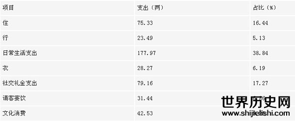 清代京官的收支结构及官制改革措施-世界历史网