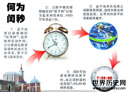 2015年的总时长为“365天＋1秒”-世界历史网