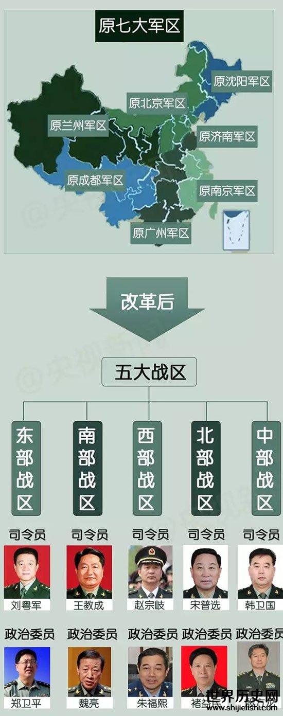 中国七大军区将要调整为五大战区-世界历史网