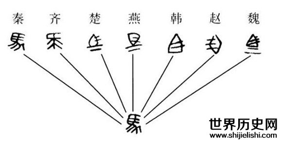 秦朝统一文字前后的文字究竟是什么样？-世界历史网